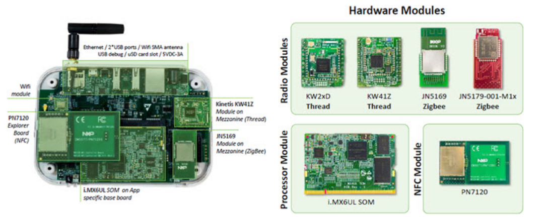 NXP Semiconductors SLN-IOT-GPI集成开发体验